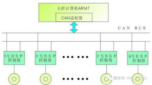 In-Depth Analysis of CAN Bus Technology