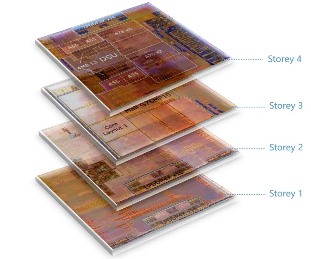 From System on Chip (SoC) to Cubic Integrated Circuit (CIC)