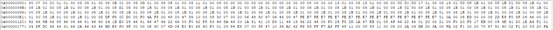 Analysis of ARM Bare-Metal Programs