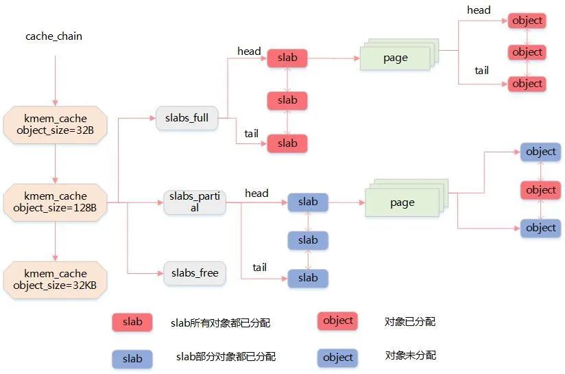 Understanding Embedded Operating System Memory Management