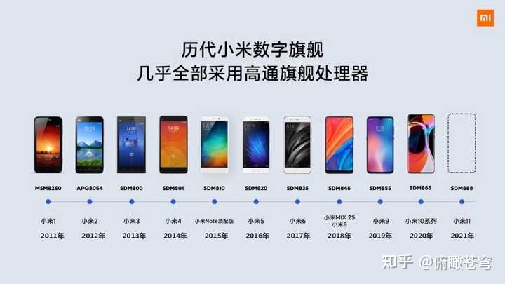Differences Between Mobile and Automotive SOC Chips