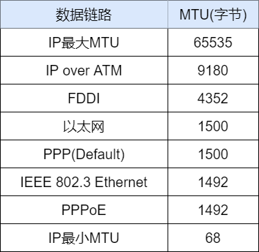 71 Images Explaining IP Addresses, Routing, Fragmentation, and More