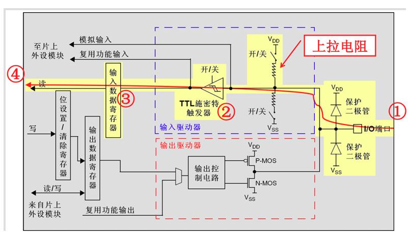 Detailed Explanation of STM32 Microcontroller GPIO Working Principles