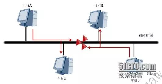 Detailed Explanation of TCP/IP Protocol Stack and OSI Reference Model