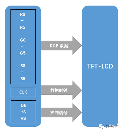 Comprehensive Guide to LCD Monitor Pin Interfaces