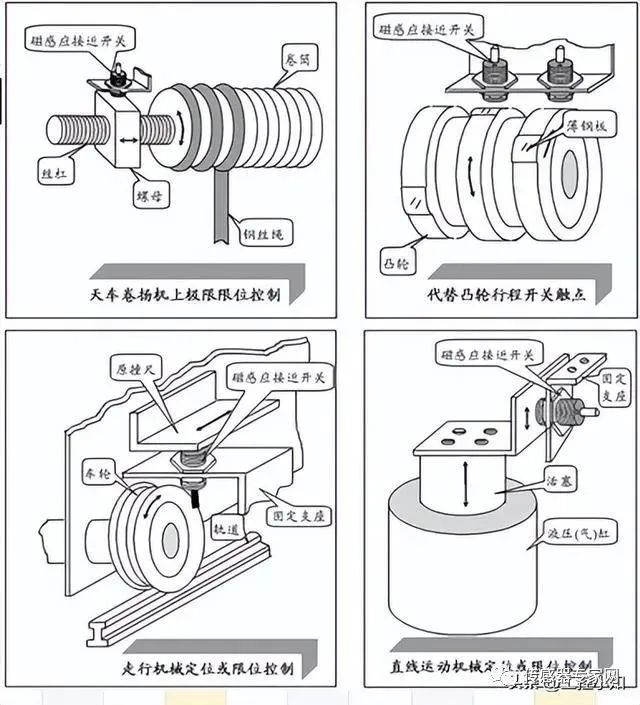Understanding Industrial Automation Sensors: Types and Principles