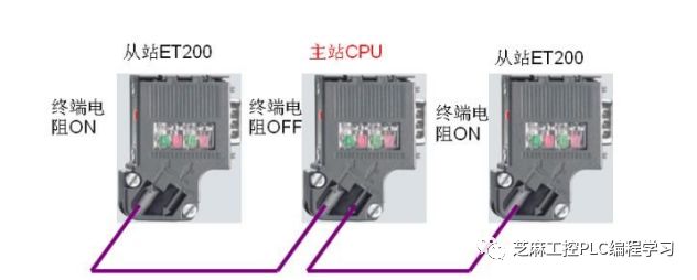 Understanding PROFIBUS DP Master and Slave Stations