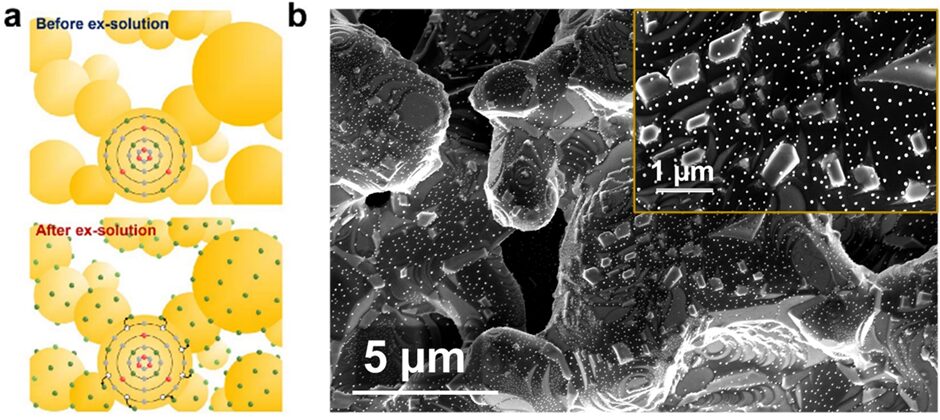 Overview of Key Materials and Issues in Solid Oxide Batteries