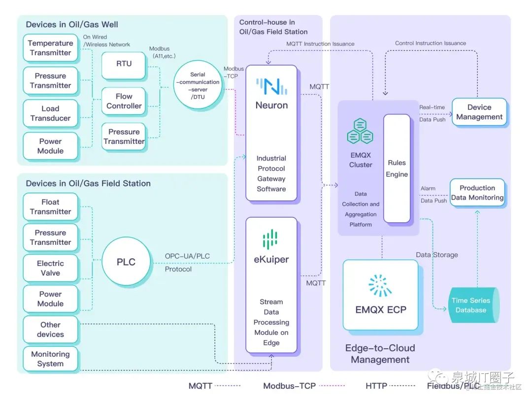 Industrial IoT Data Bridging Tutorial: Modbus to MQTT