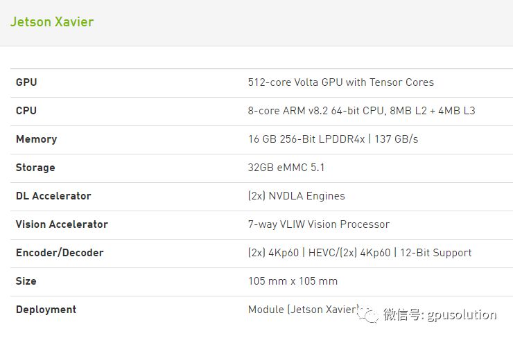 Unveiling the NVIDIA Jetson Xavier Development Kit