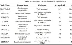 Fundamentals of Clinical Pharmacology of ADCs