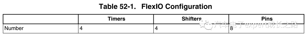 Detailed Guide on Using FlexIO and CSEc Hardware Encryption Modules in S32K1xx MCUs