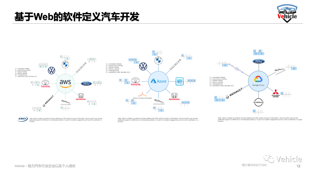 Automotive Operating Systems 102