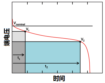 Low-Power Design of Operational Amplifiers