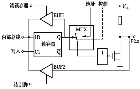 How Microcontrollers Work: Detailed Structure and Principles