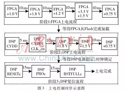 Design of Real-Time Signal Processing Platform Based on Multicore DSP