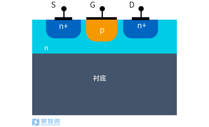 Semiconductors in 5G RF Chips