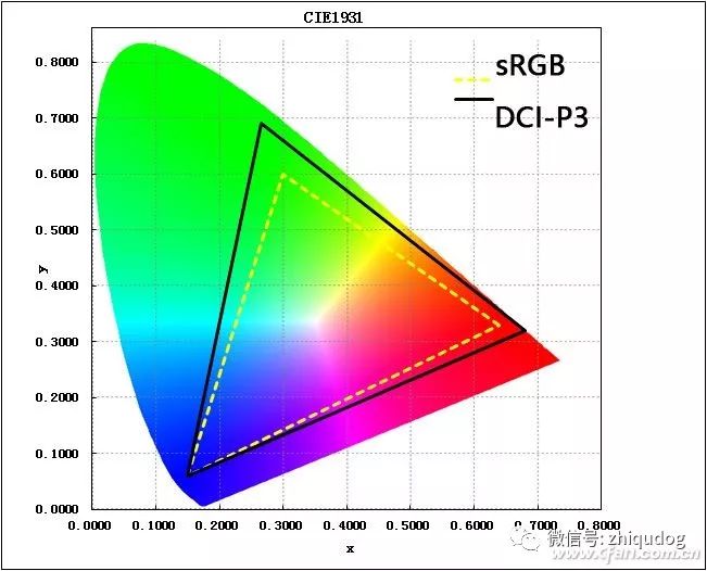 Understanding Mobile Screen Parameters: A Comprehensive Guide