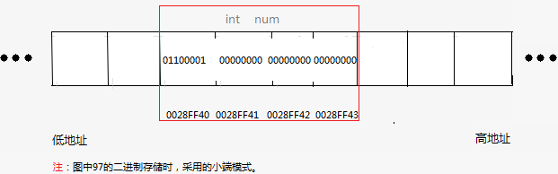 Understanding C Language Pointers: A Comprehensive Guide