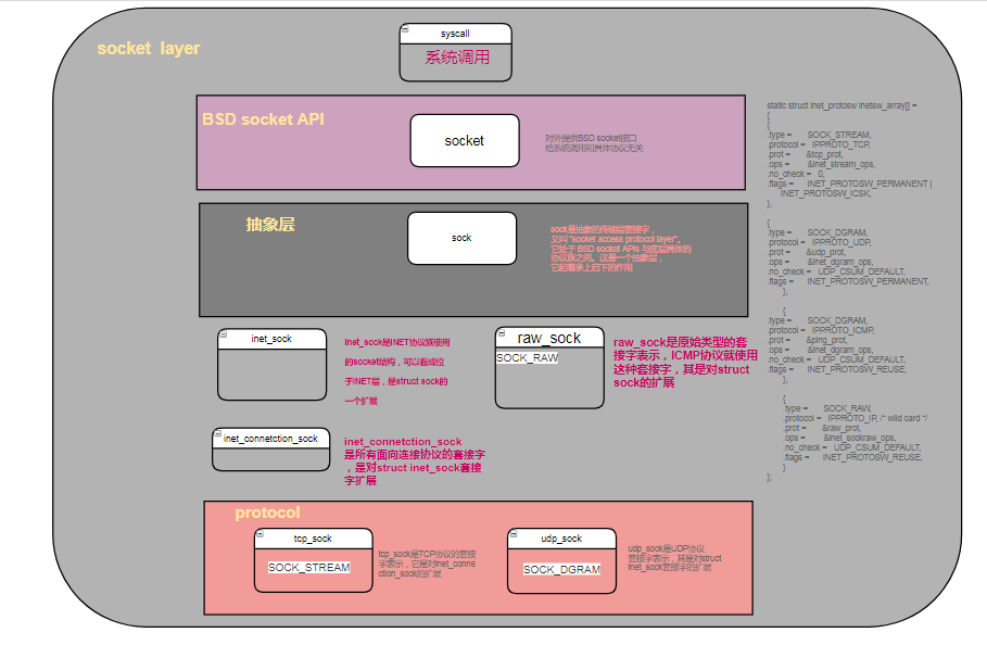 Linux Networking Essentials: TCP/IP Protocol Stack