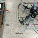 Relative Positioning and Tracking of Quadrotors Using UWB Sensors