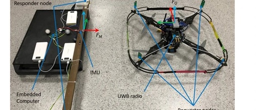 Relative Positioning and Tracking of Quadrotors Using UWB Sensors