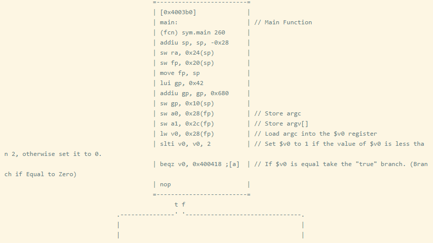 Reversing and Exploiting Embedded Devices: Software Stack Part 1
