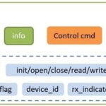 Introduction to RT-Thread Sensor Device Driver Framework
