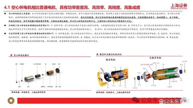 Research on Humanoid Robot Motor Industry: New Growth Opportunities