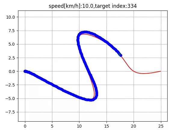 50 Essential Algorithms in Python for Robotics