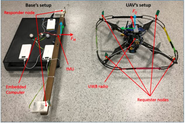 Indoor Positioning Technology: The Cornerstone of Smart Cities