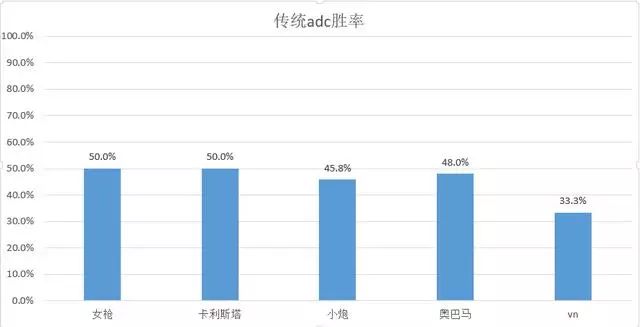 The Decline of ADC: Analyzing the Current Situation