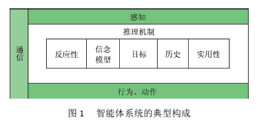 Current Applications of Agent Technology in Intelligent Vehicles and Driving