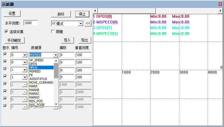 Using Oscilloscope with Cost-Effective EtherCAT Motion Controller