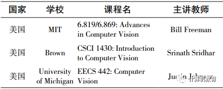 Teaching Reform in Computer Vision for MindSpore and Atlas 200