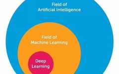 10 Essential Deep Learning Methods for AI Practitioners