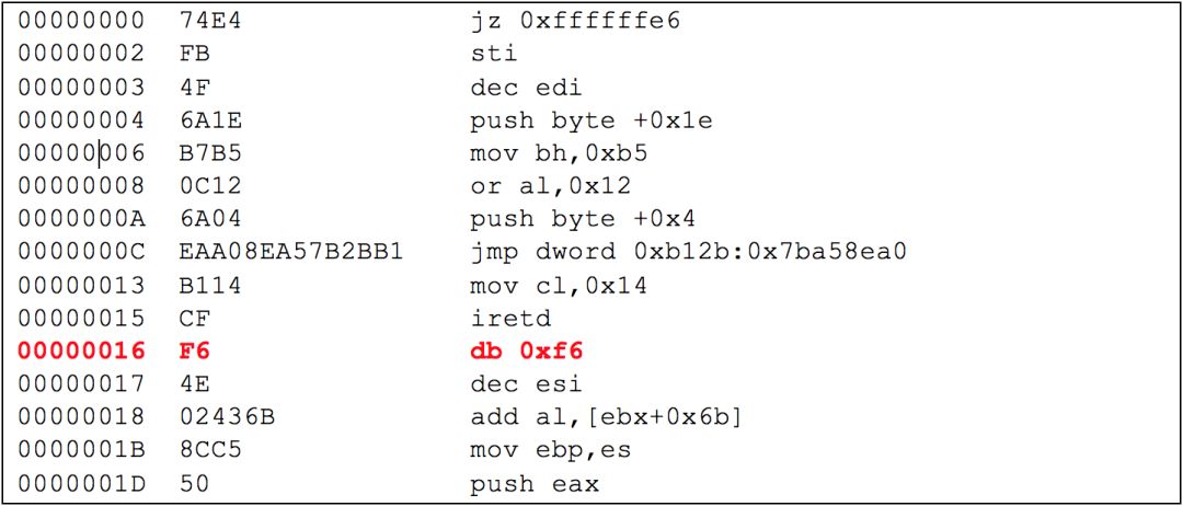 Identifying and Avoiding NOP Instructions in Disassembly