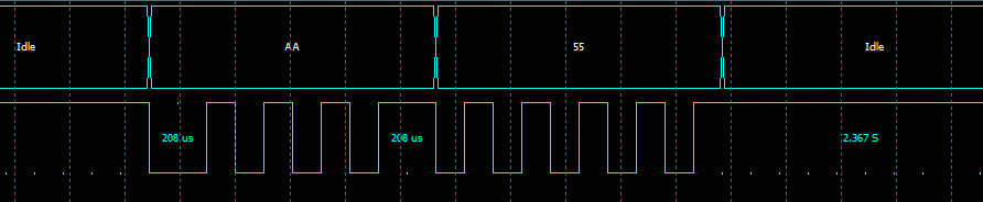 Engineer Notes | Receiving Variable Length Data Using UART IDLE Interrupt