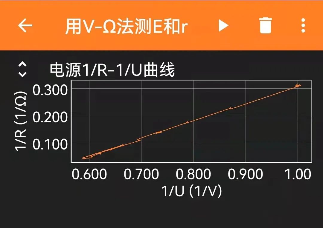 Measuring EMF and Internal Resistance of Dry Batteries Using ESP32 and Phyphox