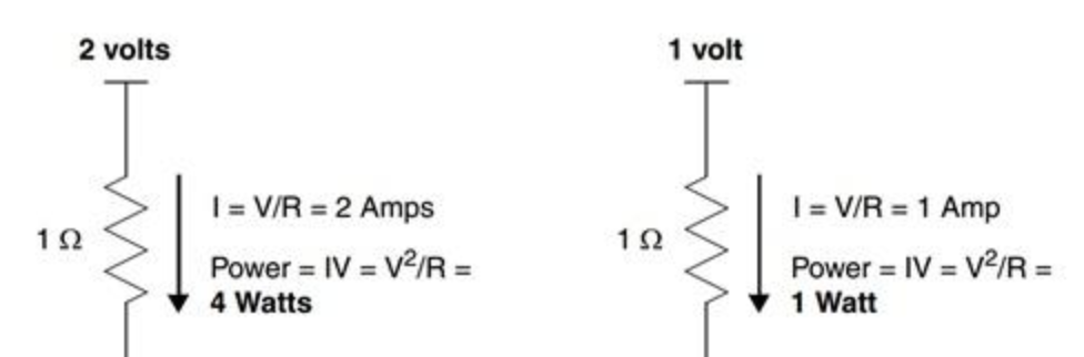 Power Consumption Challenges and Low-Power Design in Chip Design