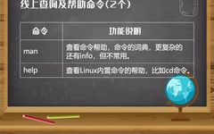 Summary of the 150 Most Used Linux Commands