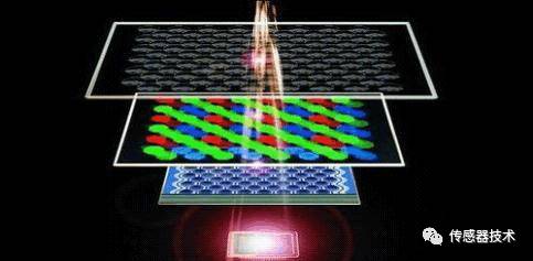 Understanding Image Sensors
