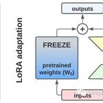Implementing LoRA From Scratch with Practical Tips