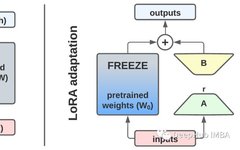 Implementing LoRA From Scratch with Practical Tips