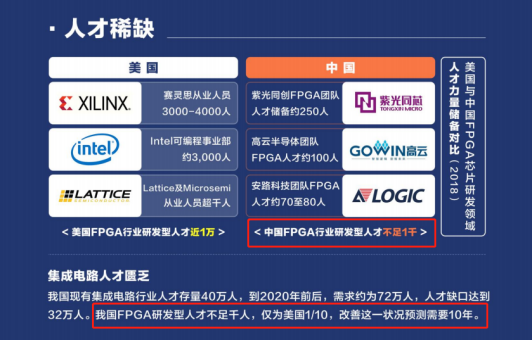 Four Reasons To Learn FPGA