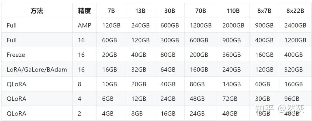 Understanding GPU Memory Usage in Large Models (Single GPU)