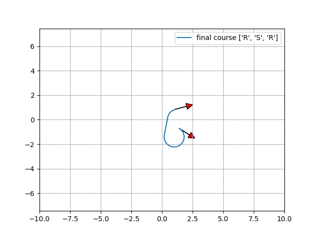 50 Essential Algorithms in Python for Robotics