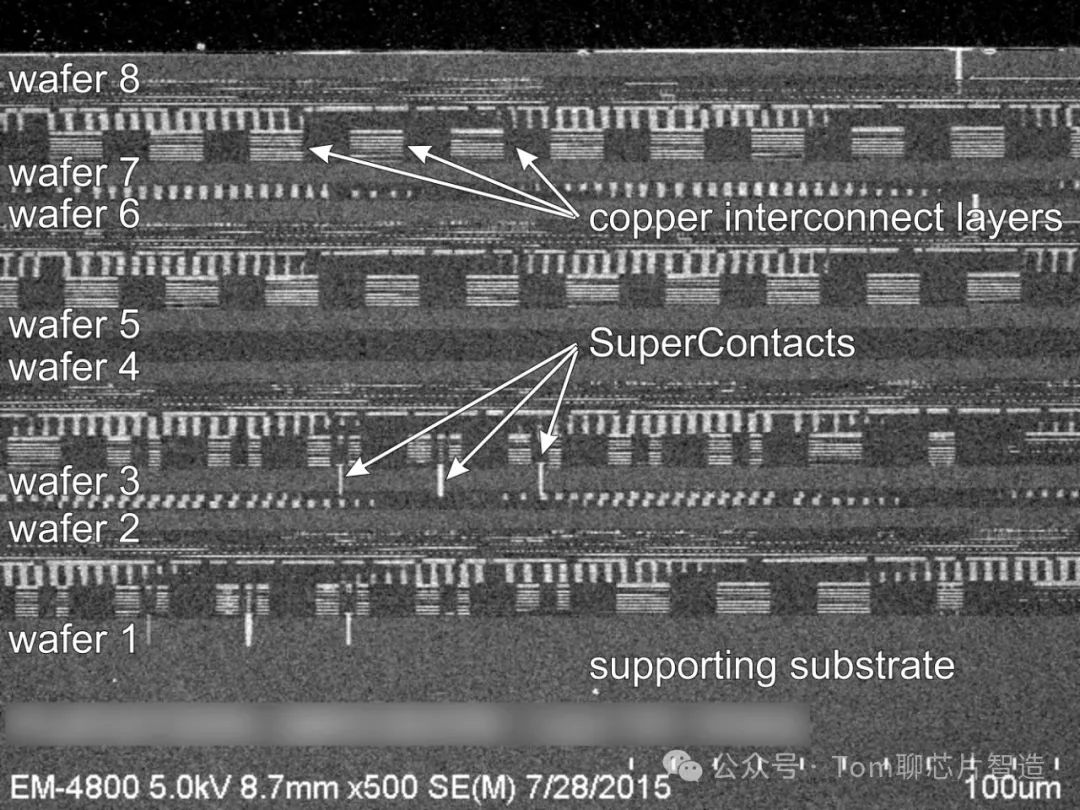 Overview of Common Semiconductor Manufacturing Processes