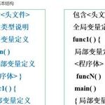 Overview of C51 Language