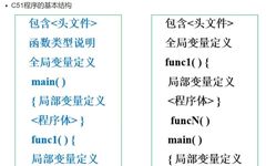 Overview of C51 Language